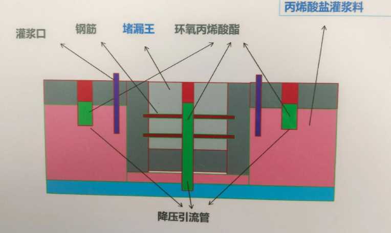 泰州泰兴防水堵漏工程设计