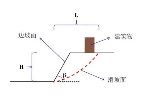 泰州泰兴边坡工程设计